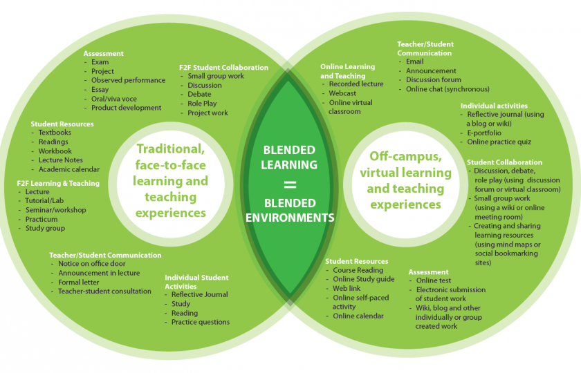 Blended curriculum design