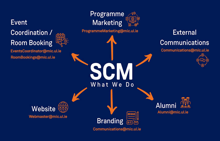 SCM Office - What We Do