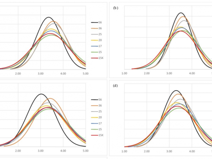 Example of ZTPI distributions 